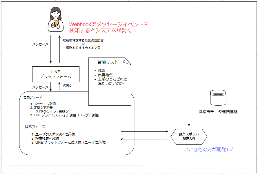 システム概要図